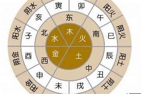 三合六合八字|【八字六合】八字命理六合揭秘：詳解地支相合的吉凶。